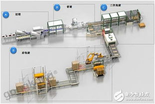 得利捷tl46系列智能包裝傳感器在包裝行業(yè)中的具體應(yīng)用介紹
